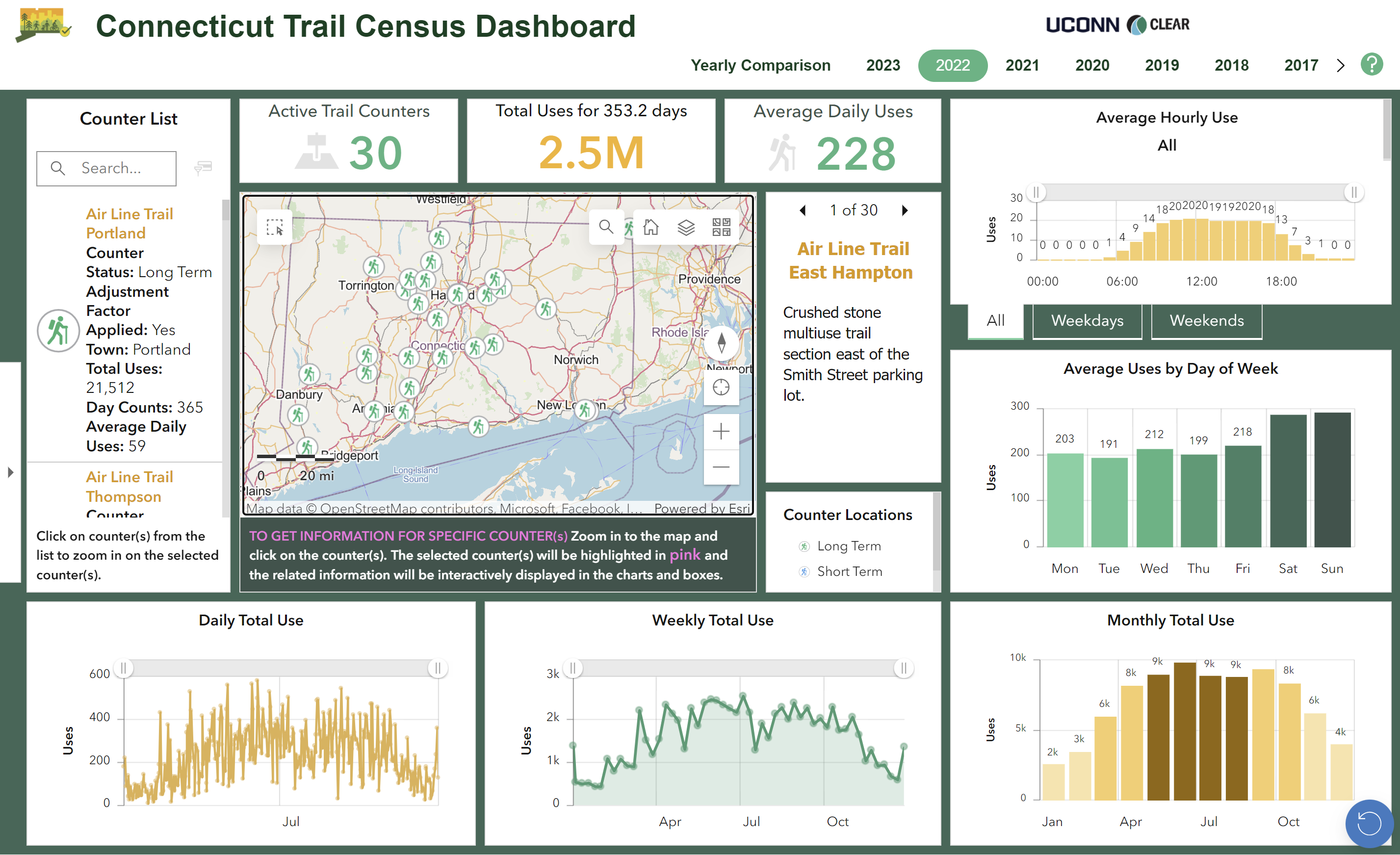 CT Trail Census Dashboard 